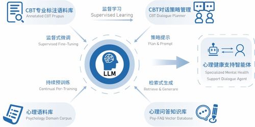 有溫度的心理健康AI 數業智能伴您一路成長