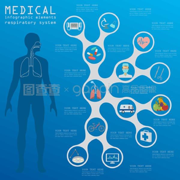 醫療健康信息咨詢 守護呼吸系統，提升整體健康